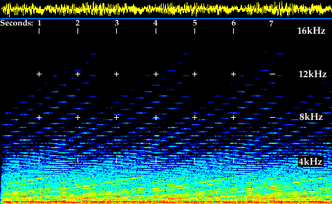 Spectrogram of the Eight Shepard's Tones